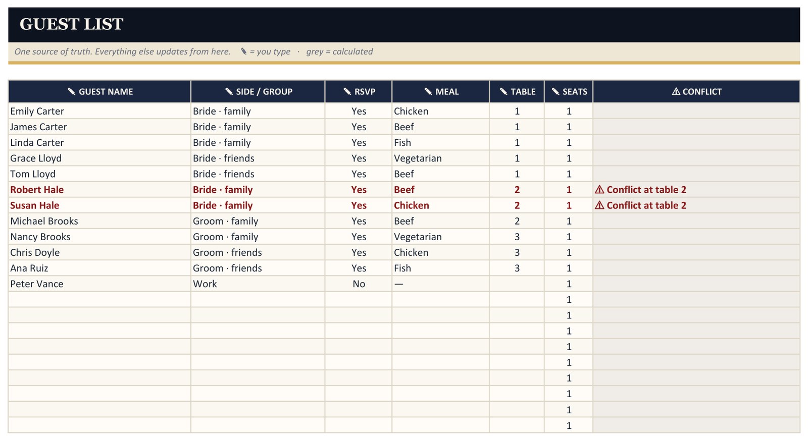 The Guest List sheet in Microsoft Excel, with a red conflict warning next to two guests seated at the same table
