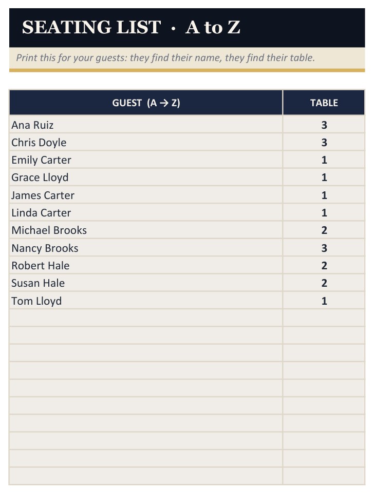The printable chart sorted A to Z so guests can find their seat