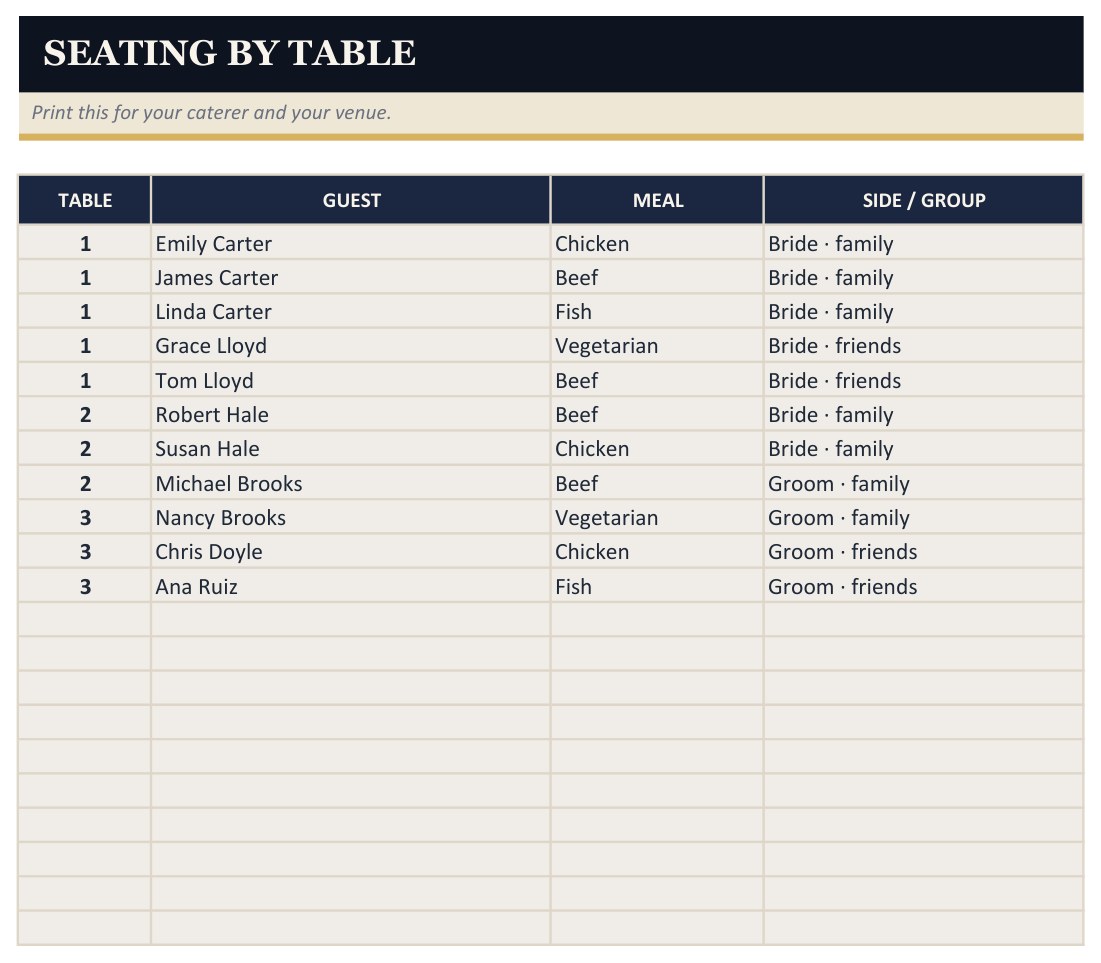 The printable chart sorted by table, with meal choices, for the caterer