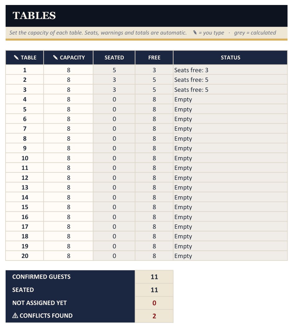 The Tables sheet showing seats free, full tables and unassigned guests