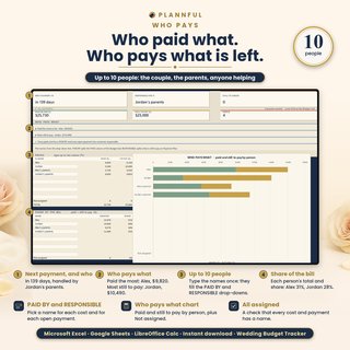 Who Pays tab: up to 10 people, who paid each cost and who handles each payment, with paid and still to pay per person, the who pays what chart and each person's share of the bill.
