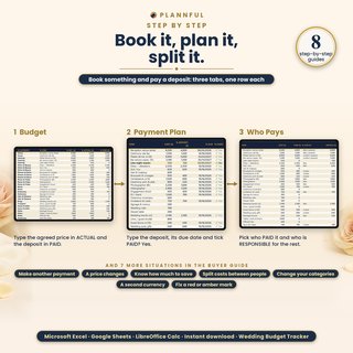 Step by step: book something and pay a deposit across three tabs, Budget, Payment Plan and Who Pays, plus seven more situations explained in the Buyer Guide.