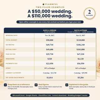 Two filled examples compared: a $50,000 wedding and a $110,000 wedding, with estimated, actual cost, paid so far, remaining, payments due, share spent, largest category and the monthly savings amount.