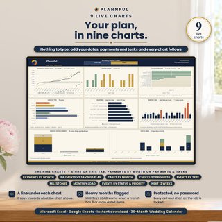 The Charts tab with eight live charts, from payments against a savings plan to the next 12 weeks, above a list of all nine charts including Payments by month.