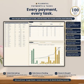 The Payments & Tasks tab with its table of dated payments and tasks, four totals, a month by month table, a home currency converter and the Payments by month chart, with callouts for each part.