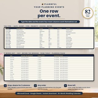 The planning events table with date, event, type, priority, status and notes, plus the computed columns day of the week, days before the wedding, from today and planning phase.