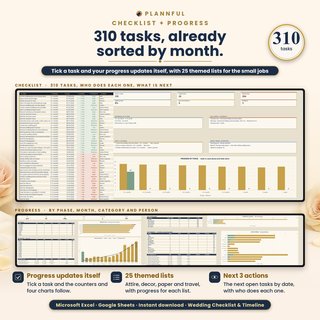 "310 tasks, already sorted by month": the Checklist tab above the Progress tab, which updates itself as you tick and sits beside 25 themed lists.