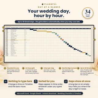 Day at a Glance drawing every Timeline step as a bar from 6:00 AM to the after-party, with up to 40 timed steps and a grid that widens automatically when your day runs late.