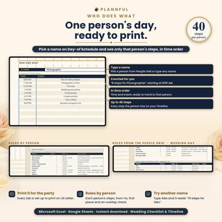 "One person's day, ready to print": the WHO DOES WHAT panel on Day-of Schedule showing the eight steps for the Photographer in time order, with the roles by person beside it.
