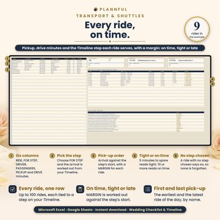 "Every ride, on time": the Transport tab with each ride's pickup and drive time, the Timeline step it serves and a margin that reads on time, tight or no step chosen.