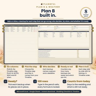 "Plan B built in": the Plan B and Weather tab with a backup for each Timeline step, who decides it, by when and whether it is ready.