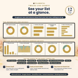 The live charts of the wedding guest list tracker, from RSVP responses and meals to seats per table, contact details, mailing addresses and gifts with thank-yous.