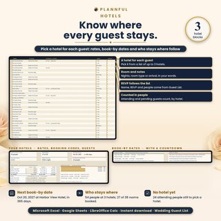 Hotels tab with a hotel for each guest, group rates and booking codes, guests per hotel, who stays where and the book-by dates of each hotel with a countdown.