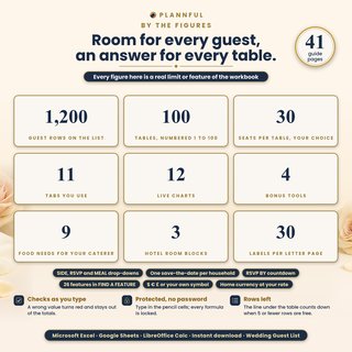 Wedding guest list spreadsheet by the figures: 1,200 guest rows, 100 tables, up to 30 seats per table, 11 tabs, 12 live charts, 4 bonus tools, 9 food needs, 3 hotel room blocks and 30 labels per Letter page.