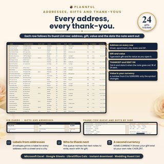 Addresses & Gifts tab with a mailing address, a gift, its value, a thank-you check mark and the date sent on every guest row, plus the thank-you queue and gifts by side.
