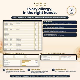 Food Needs tab with a food need and details for every guest, the counts by type for your caterer and the needs at each table.