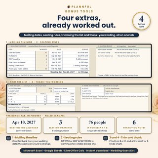 Bonus tab with four tools: a mailing timeline counted back from the wedding date, seating rules with warnings, trimming the list by priority A, B or C, and thank-you wording for each gift.