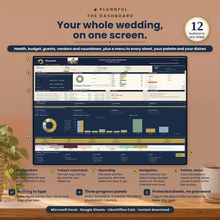 The Dashboard of the filled example on one screen: key figures, today's command, upcoming payments, progress panels and charts, with a badge for 12 navigation buttons and notes below.