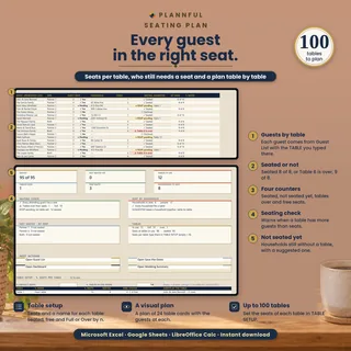 Seating Plan with guests by table, seated and not-seated counters, a seating check and a table setup with seats and status, with a badge for 100 tables to plan.