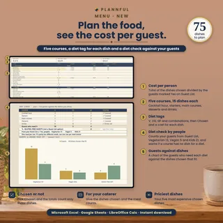 Menu with five courses of dishes, diet tags, chosen dishes with cost, cost per person and a bar chart of the diet check against your guests, with a badge for 75 dishes to plan.