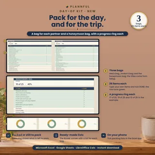 Day-of Kit with packing lists for each partner and a honeymoon bag, 25 items each, and a progress ring for every bag, with a badge for 3 bags.