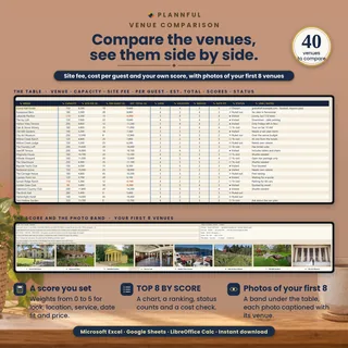 Venue Comparison with site fee, cost per guest, scores and status for each venue, a score panel and a band of photos of the first 8 venues, with a badge for 40 venues to compare.