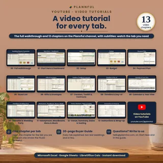 Video tutorials on YouTube: the full walkthrough and 13 chapters, one for each group of tabs, on the Plannful channel, with the 30-page Buyer Guide and the support email.