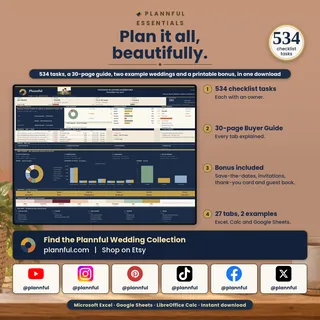 Plannful Essentials with a Dashboard on a laptop, 534 checklist tasks, a 30-page Buyer Guide, a bonus, 27 tabs, 2 examples, a menu panel, and the Plannful Wedding Collection at plannful.com and Etsy with six channel icons.