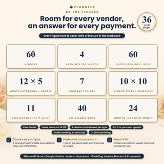 The numbers of the vendor tracker: 60 vendors, 4 payments per vendor, 60 dated payments listed, 12 quote categories × 5 quotes, 7 contract points, 10 vendor types × 10 questions, 11 tip services, 40 deliverable rows and 24 months of payments.