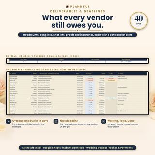 Deliverables & Deadlines tab: what each vendor must send, confirm or deliver, with due date, status and alert; the example shows 28 items, 26 open, 1 overdue, 1 due in 14 days and 2 done.